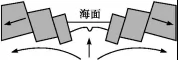 㽭ʡ2019ͨУѡĿģ⿼Ե()