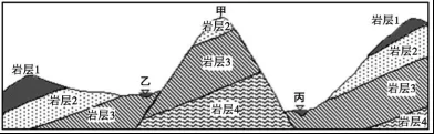 2019年1月浙江省普通高中学业水平考试地理仿真模拟试题02【解析】 2019年1月浙江省普通高中学业水平考试地理仿真模拟试题02【解析】