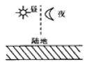 北京101中学高一2018-2019学年上学期期中考试地理【解析】 北京101中学高一2018-2019学年上学期期中考试地理【解析】