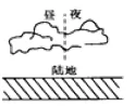 北京101中学高一2018-2019学年上学期期中考试地理【解析】 北京101中学高一2018-2019学年上学期期中考试地理【解析】