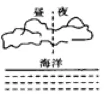 北京101中学高一2018-2019学年上学期期中考试地理【解析】 北京101中学高一2018-2019学年上学期期中考试地理【解析】
