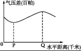 㽭ʡ2019ͨУѡĿģ⿼Ե()