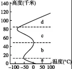 㽭ʡ2019ͨУѡĿģ⿼Ե()