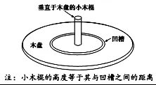 γ2019꼶һѧпԵ
