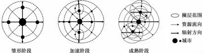 ʡԴи2019ѧ3³Ŀۺϡ