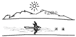 黑龙江省大庆中学2019届高三下学期开学考试文综地理【解析】 黑龙江省大庆中学2019届高三下学期开学考试文综地理【解析】
