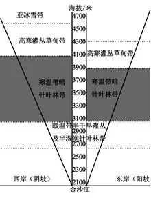 2019年高考地理全国名校名师原创卷(二)【解析】 2019年高考地理全国名校名师原创卷(二)【解析】