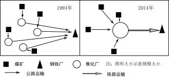 ʡ߼ѧ2019ѧĩԵ