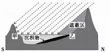 浙江省嘉兴市第一中学2019届高三上学期期末考试地理【解析】 浙江省嘉兴市第一中学2019届高三上学期期末考试地理【解析】