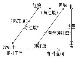 浙江省嘉兴市第一中学2019届高三上学期期末考试地理【解析】 浙江省嘉兴市第一中学2019届高三上学期期末考试地理【解析】