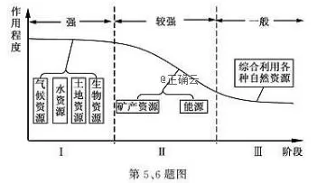 20191㽭ʡͨѧҵˮƽԵ