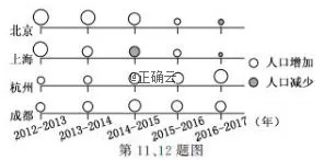 20191㽭ʡͨѧҵˮƽԵ