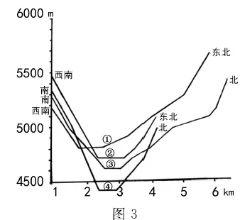 湖北省八校2019届高三第二次联考文综地理 湖北省八校2019届高三第二次联考文综地理