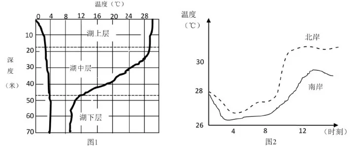 湖北省八校2019届高三第二次联考文综地理 湖北省八校2019届高三第二次联考文综地理