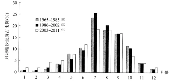 河北省省级示范性高中联合体2019届高三3月联考文综地理【解析】 河北省省级示范性高中联合体2019届高三3月联考文综地理【解析】