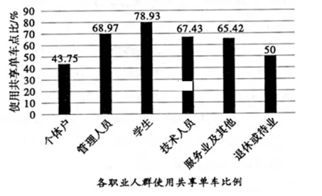 陕西师大附中2019届高三下学期高考模拟文综地理【解析】 陕西师大附中2019届高三下学期高考模拟文综地理【解析】