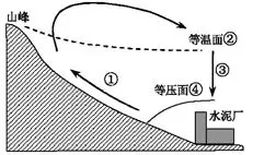 浙江省绍兴市2019年3月选考科目适应性考试地理试题【解析】 浙江省绍兴市2019年3月选考科目适应性考试地理试题【解析】