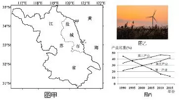 浙江省绍兴市2019年3月选考科目适应性考试地理试题【解析】 浙江省绍兴市2019年3月选考科目适应性考试地理试题【解析】
