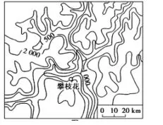 河北省邯郸市部分中学2019届高三仿真训练文综地理【解析】 河北省邯郸市部分中学2019届高三仿真训练文综地理【解析】