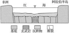 河北省邯郸市部分中学2019届高三仿真训练文综地理【解析】 河北省邯郸市部分中学2019届高三仿真训练文综地理【解析】