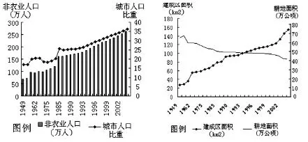 福建省南安市侨光中学高一2018-2019学年下学期第四次阶段考试地理【解析】 福建省南安市侨光中学高一2018-2019学年下学期第四次阶段考试地理【解析】