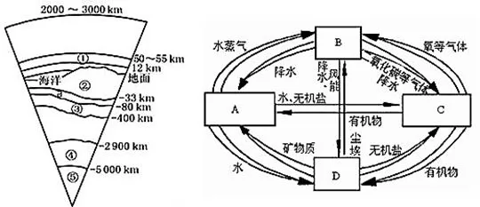 辽宁省高一2018-2019学年模拟选课第二次联考地理试题【解析】 辽宁省高一2018-2019学年模拟选课第二次联考地理试题【解析】