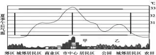 辽宁省高一2018-2019学年模拟选课第二次联考地理试题【解析】 辽宁省高一2018-2019学年模拟选课第二次联考地理试题【解析】
