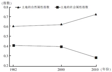 江苏省南通市2018届高三第二次调研(二模)地理试题【解析】 江苏省南通市2018届高三第二次调研(二模)地理试题【解析】