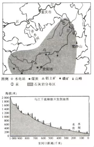 2019届高三助力圆梦地理模拟试卷七【解析】 2019届高三助力圆梦地理模拟试卷七【解析】