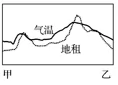 陕西省榆林市第二中学高一2018-2019学年下学期第一次月考地理【解析】 陕西省榆林市第二中学高一2018-2019学年下学期第一次月考地理【解析】