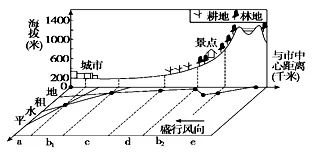 陕西省榆林市第二中学高一2018-2019学年下学期第一次月考地理【解析】 陕西省榆林市第二中学高一2018-2019学年下学期第一次月考地理【解析】