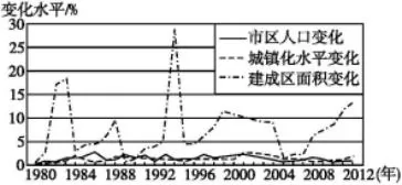 陕西省榆林市第二中学高一2018-2019学年下学期第一次月考地理【解析】 陕西省榆林市第二中学高一2018-2019学年下学期第一次月考地理【解析】