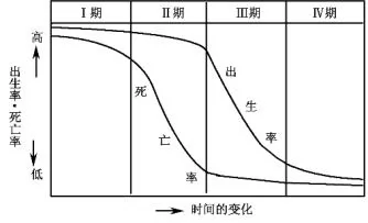 陕西省榆林市第二中学高一2018-2019学年下学期第一次月考地理【解析】 陕西省榆林市第二中学高一2018-2019学年下学期第一次月考地理【解析】