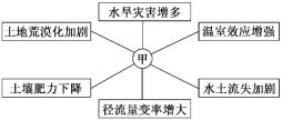 陕西省榆林市第二中学高一2018-2019学年下学期第一次月考地理【解析】 陕西省榆林市第二中学高一2018-2019学年下学期第一次月考地理【解析】