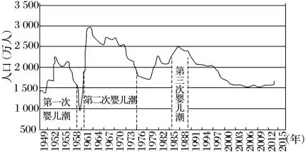 陕西省榆林市第二中学高一2018-2019学年下学期第一次月考地理【解析】 陕西省榆林市第二中学高一2018-2019学年下学期第一次月考地理【解析】