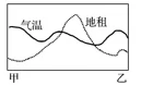 陕西省榆林市第二中学高一2018-2019学年下学期第一次月考地理【解析】 陕西省榆林市第二中学高一2018-2019学年下学期第一次月考地理【解析】