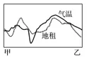 陕西省榆林市第二中学高一2018-2019学年下学期第一次月考地理【解析】 陕西省榆林市第二中学高一2018-2019学年下学期第一次月考地理【解析】
