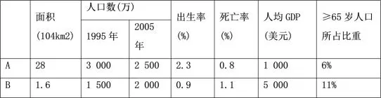 陕西省榆林市第二中学高一2018-2019学年下学期第一次月考地理【解析】 陕西省榆林市第二中学高一2018-2019学年下学期第一次月考地理【解析】