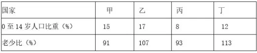 ӱʡɽѧһ2018-2019ѧѧ3·¿
