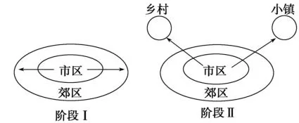 黑龙江省齐齐哈尔市第八中学高一2018-2019学年3月月考地理试题 黑龙江省齐齐哈尔市第八中学高一2018-2019学年3月月考地理试题