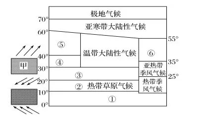 黑龙江省齐齐哈尔市第八中学高一2018-2019学年3月月考地理试题 黑龙江省齐齐哈尔市第八中学高一2018-2019学年3月月考地理试题