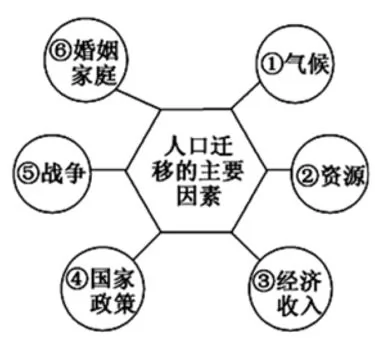 黑龙江省齐齐哈尔市第八中学高一2018-2019学年3月月考地理试题 黑龙江省齐齐哈尔市第八中学高一2018-2019学年3月月考地理试题