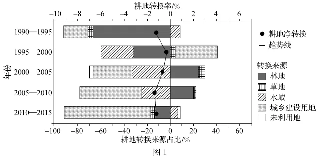 河北省衡水中学2019届高三下学期大联考卷文综地理【解析】 河北省衡水中学2019届高三下学期大联考卷文综地理【解析】
