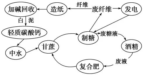 XJ޶¿γ̳ɳԴʱҵ18Э˵عϵҪ;