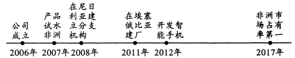 ʡ2019νѧĿۺϵ