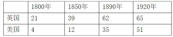 宝鸡市渭滨区高一2018—2019学年度下学期期末考试地理试题 宝鸡市渭滨区高一2018—2019学年度下学期期末考试地理试题
