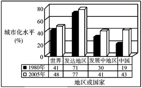 宝鸡市渭滨区高一2018—2019学年度下学期期末考试地理试题 宝鸡市渭滨区高一2018—2019学年度下学期期末考试地理试题