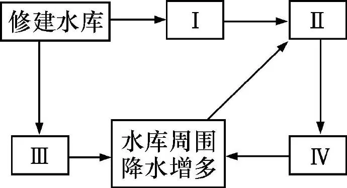 湖南省长郡中学高一2018-2019学年下学期期末考试地理试题 湖南省长郡中学高一2018-2019学年下学期期末考试地理试题