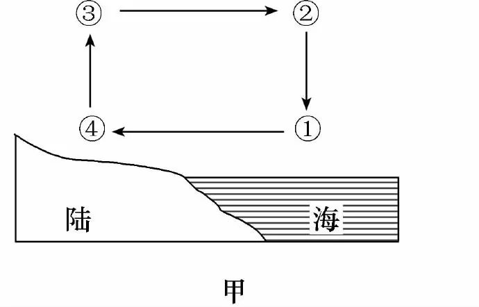 湖南省长郡中学高一2018-2019学年下学期期末考试地理试题 湖南省长郡中学高一2018-2019学年下学期期末考试地理试题