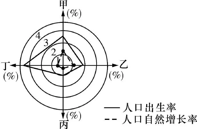 湖南省长郡中学高一2018-2019学年下学期期末考试地理试题 湖南省长郡中学高一2018-2019学年下学期期末考试地理试题